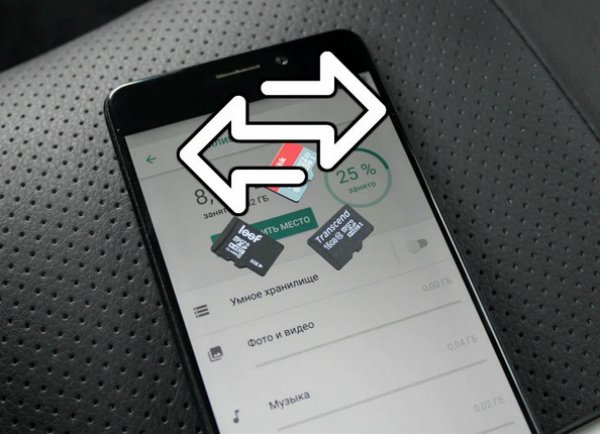 Как переключить карту памяти на телефоне texet