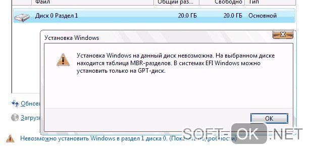 Ошибка UEFI Bios несовместима с этой таблицей разделов