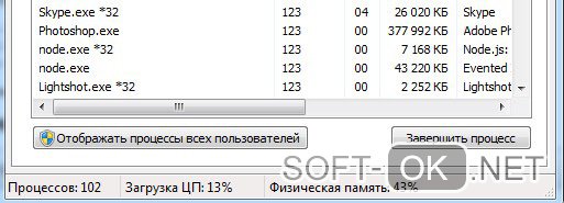 Определения причин проблемы когда svchost грузит процессор