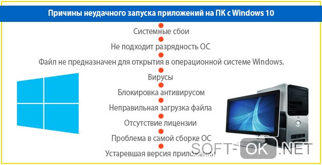 Невозможно запустить это приложение на вашем ПК Windows 10. Невозможно запустить это приложение на вашем ПК Windows 11. Невозможно запустить приложение на вашем ПК Windows 8.1. Невозможно запустить это приложение на данном устройстве.